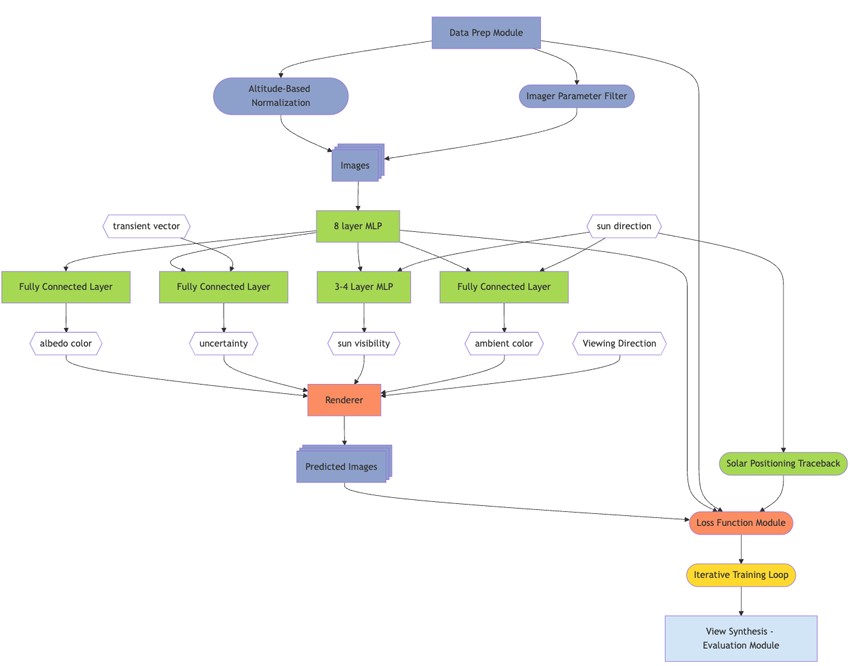 Enhanced Sat-NeRF Algorithm